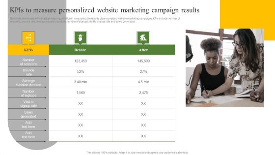 Kpis To Measure Personalized Website Marketing Campaign Results Ppt Portfolio File Formats PDF