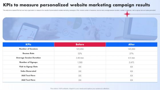 Kpis To Measure Personalized Website Marketing Campaign Results Ppt PowerPoint Presentation File Show PDF