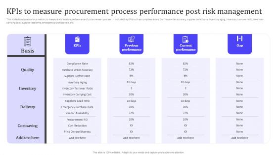Kpis To Measure Procurement Process Performance Post Risk Management Slides PDF