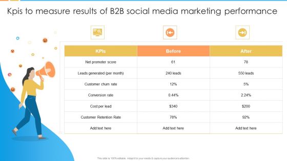 Kpis To Measure Results Of B2B Social Media Marketing Performance Demonstration PDF