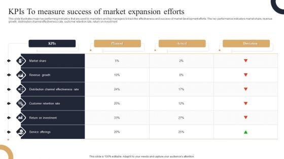 Kpis To Measure Success Of Market Expansion Efforts Portrait PDF