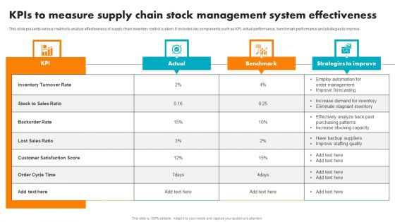 Kpis To Measure Supply Chain Stock Management System Effectiveness Introduction PDF