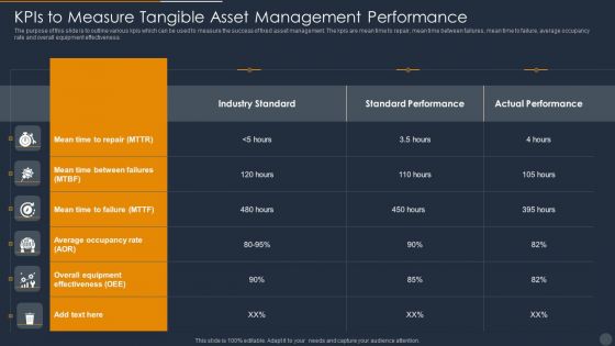 Kpis To Measure Tangible Asset Management Performance Themes PDF