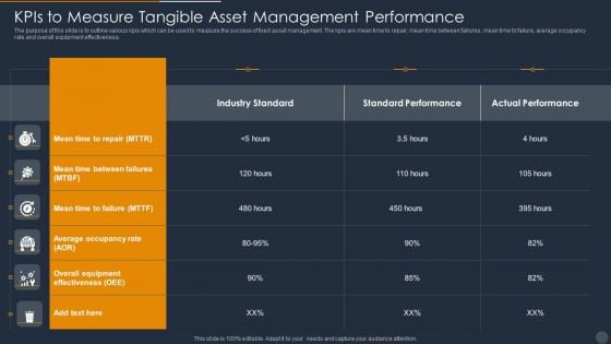 Kpis To Measure Tangible Asset Management Performance Themes PDF