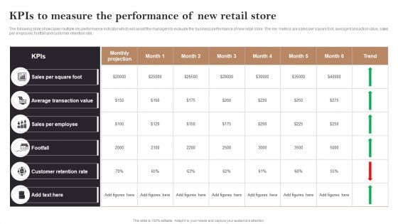 Kpis To Measure The Performance Of New Retail Store Opening Retail Store In Untapped Ideas PDF