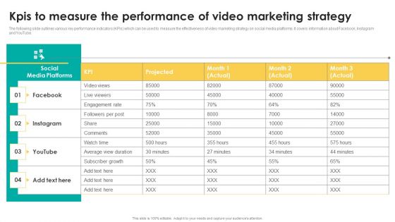 Kpis To Measure The Performance Of Video Marketing Strategy Microsoft PDF