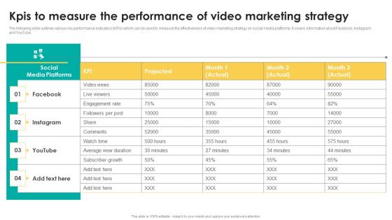 Kpis To Measure The Performance Of Video Marketing Strategy Microsoft PDF Kpis To Measure The Performance Of Video Marketing Strategy Microsoft PDF
