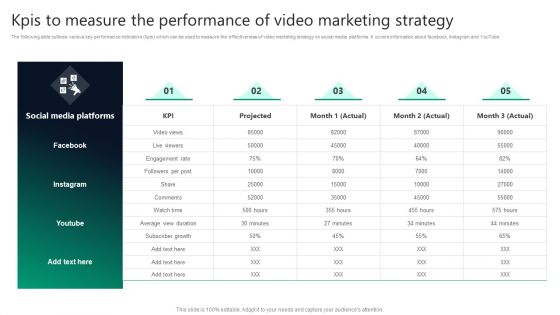 Kpis To Measure The Performance Of Video Marketing Strategy Mockup PDF