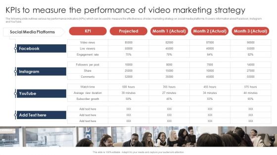 Kpis To Measure The Performance Of Video Marketing Strategy Summary PDF