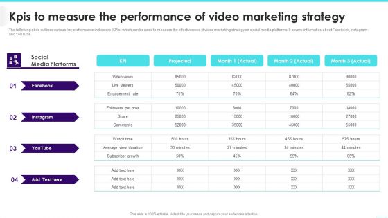 Kpis To Measure The Performance Of Video Marketing Strategy Topics PDF