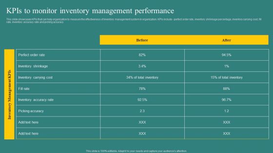 Kpis To Monitor Inventory Management Performance Graphics PDF
