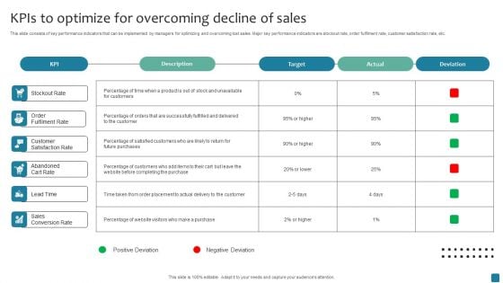 Kpis To Optimize For Overcoming Decline Of Sales Mockup PDF