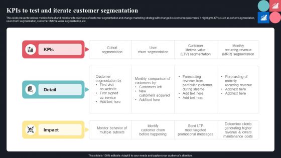 Kpis To Test And Iterate Customer Segmentation Ppt Icon Professional PDF