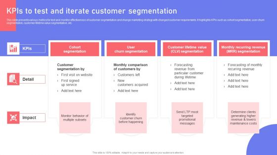 Kpis To Test And Iterate Customer Segmentation Ppt PowerPoint Presentation File Styles PDF