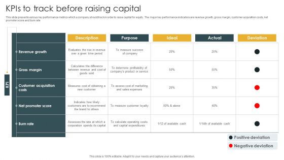 Kpis To Track Before Raising Capital Portrait PDF