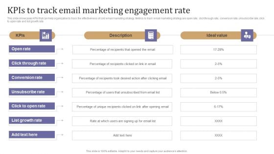 Kpis To Track Email Marketing Engagement Rate Slides PDF