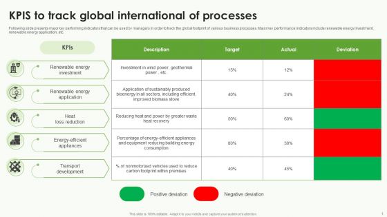 Kpis To Track Global International Of Processes Summary PDF