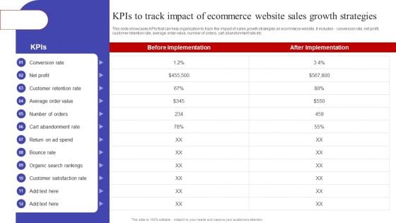 Kpis To Track Impact Of Ecommerce Website Sales Growth Strategies Pictures PDF