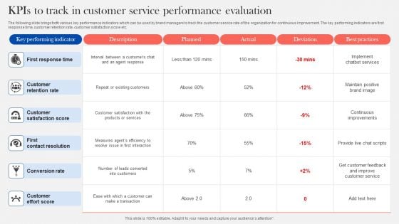 Kpis To Track In Customer Service Performance Evaluation Diagrams PDF Kpis To Track In Customer Service Performance Evaluation Diagrams PDF