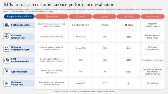 Kpis To Track In Customer Service Performance Evaluation Diagrams PDF