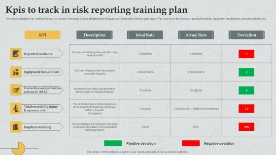 Kpis To Track In Risk Reporting Training Plan Introduction PDF