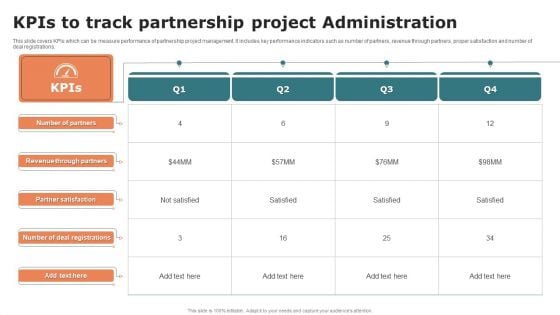 Kpis To Track Partnership Project Administration Graphics PDF