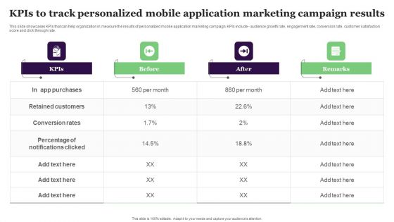 Kpis To Track Personalized Mobile Application Marketing Campaign Results Guidelines PDF Kpis To Track Personalized Mobile Application Marketing Campaign Results Guidelines PDF