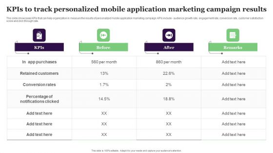 Kpis To Track Personalized Mobile Application Marketing Campaign Results Guidelines PDF