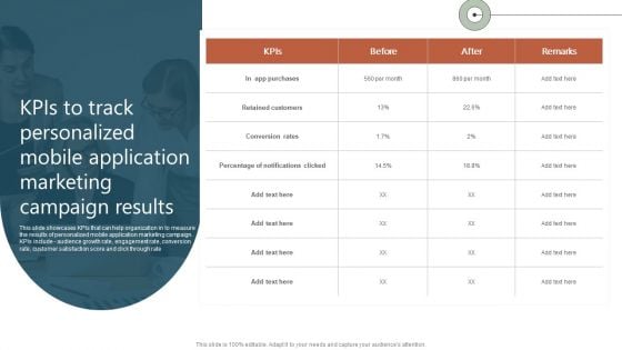 Kpis To Track Personalized Mobile Application Marketing Campaign Results Ppt Pictures Infographics PDF