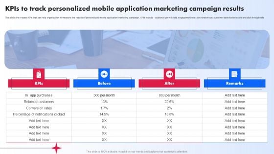 Kpis To Track Personalized Mobile Application Marketing Campaign Results Ppt PowerPoint Presentation File Ideas PDF