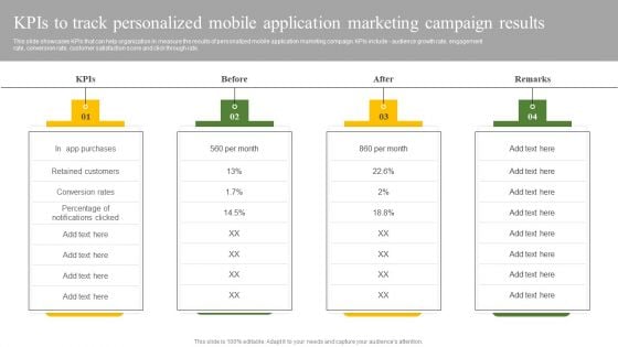 Kpis To Track Personalized Mobile Application Marketing Campaign Results Ppt Styles Skills PDF