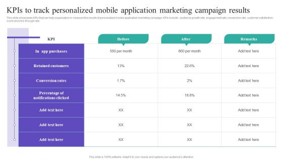 Kpis To Track Personalized Mobile Application Marketing Campaign Results Template PDF