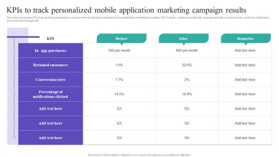 Kpis To Track Personalized Mobile Application Marketing Campaign Results Template PDF Kpis To Track Personalized Mobile Application Marketing Campaign Results Template PDF