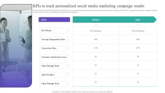 Kpis To Track Personalized Social Media Marketing Campaign Results Clipart PDF