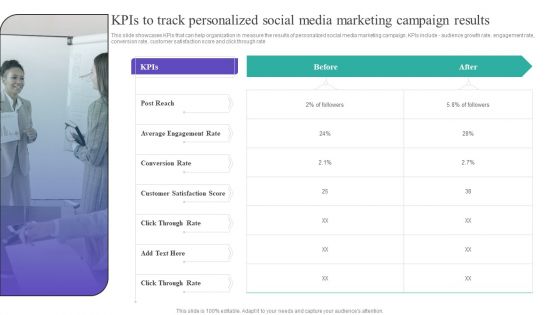 Kpis To Track Personalized Social Media Marketing Campaign Results Clipart PDF Kpis To Track Personalized Social Media Marketing Campaign Results Clipart PDF
