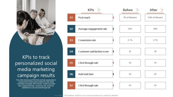 Kpis To Track Personalized Social Media Marketing Campaign Results Ppt Professional Summary PDF