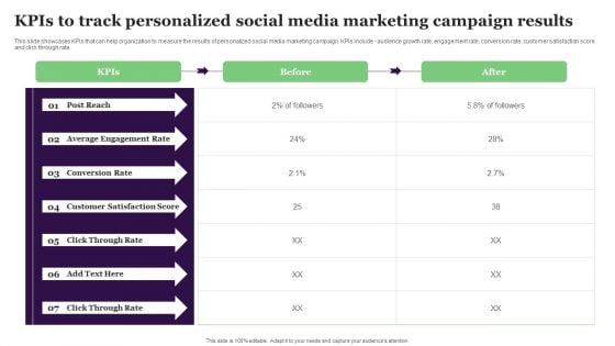 Kpis To Track Personalized Social Media Marketing Campaign Results Summary PDF