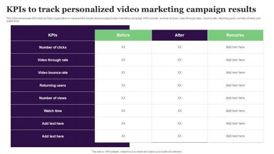 Kpis To Track Personalized Video Marketing Campaign Results Background PDF