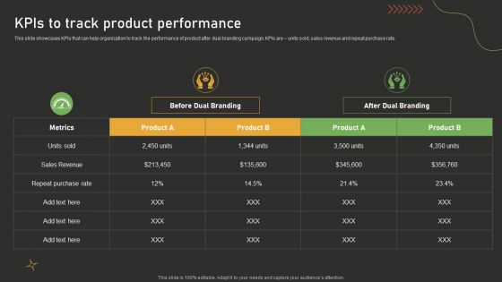 Kpis To Track Product Performance Dual Branding Campaign For Product Promotion Information PDF