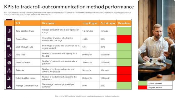 Kpis To Track Roll Out Communication Method Performance Demonstration PDF