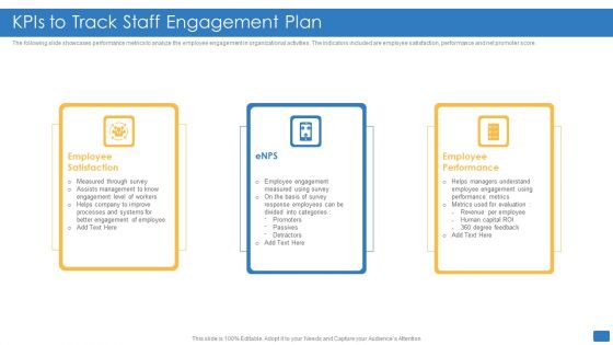 Kpis To Track Staff Engagement Plan Infographics PDF