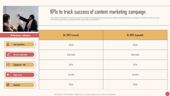 Kpis To Track Success Of Content Marketing Campaign Diagrams PDF