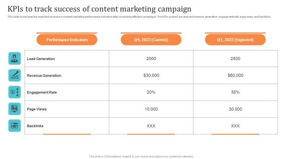 Kpis To Track Success Of Content Marketing Campaign Professional PDF