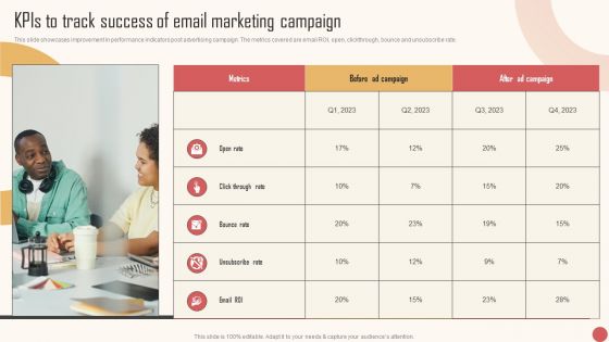 Kpis To Track Success Of Email Marketing Campaign Slides PDF