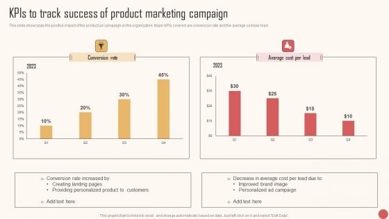 Kpis To Track Success Of Product Marketing Campaign Guidelines PDF