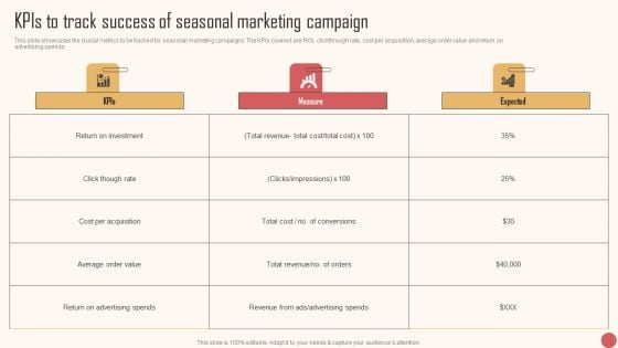 Kpis To Track Success Of Seasonal Marketing Campaign Graphics PDF