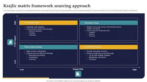 Krajlic Matrix Framework Sourcing Approach Ppt Styles Summary PDF