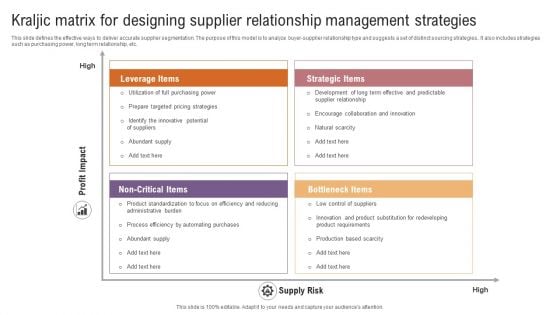 Kraljic Matrix For Designing Supplier Relationship Management Strategies Information PDF