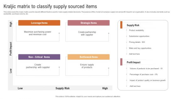 Kraljic Matrix To Classify Supply Sourced Items Structure PDF