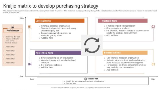 Kraljic Matrix To Develop Purchasing Strategy Designs PDF